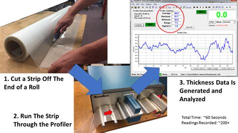 Computerized Film Thickness Tester mfg|film thickness chart.